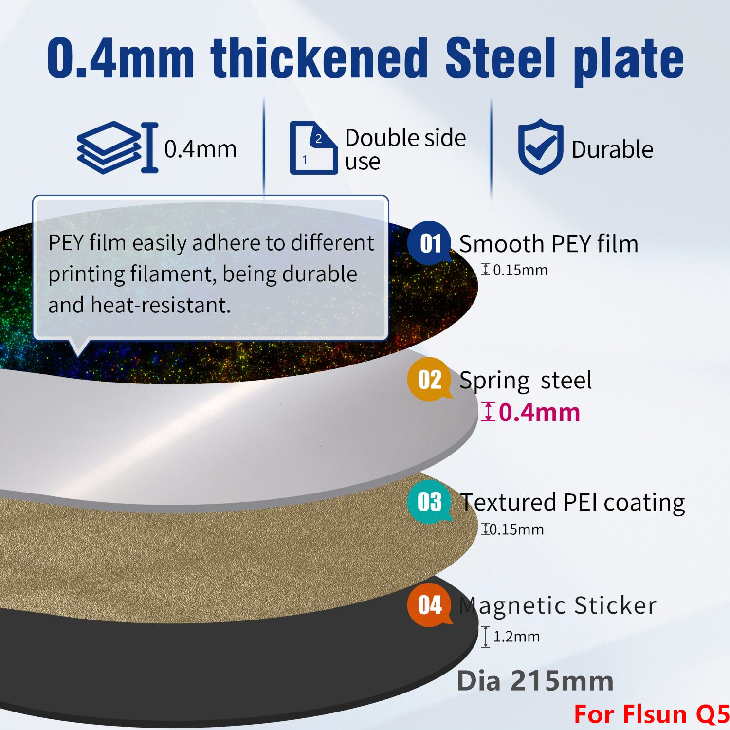 Pei Sheet - Upgrade Flsun Q5/ SR/V400/Flsun S1 Build
