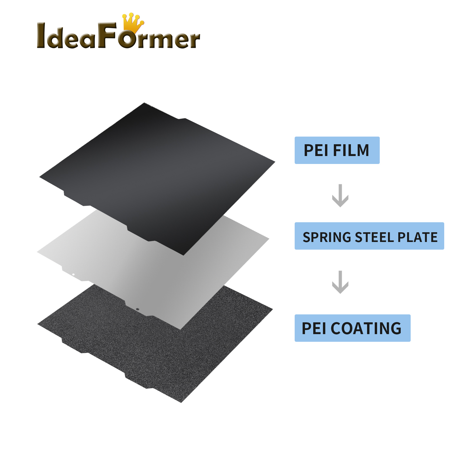 1/2PC PEI A1 Mini Black Sheet  - Pei Sheet 评论和价格