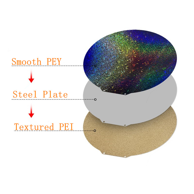Upgrade Flsun Q5/ SR/V400/Flsu - Pei Sheet 评论和价格
