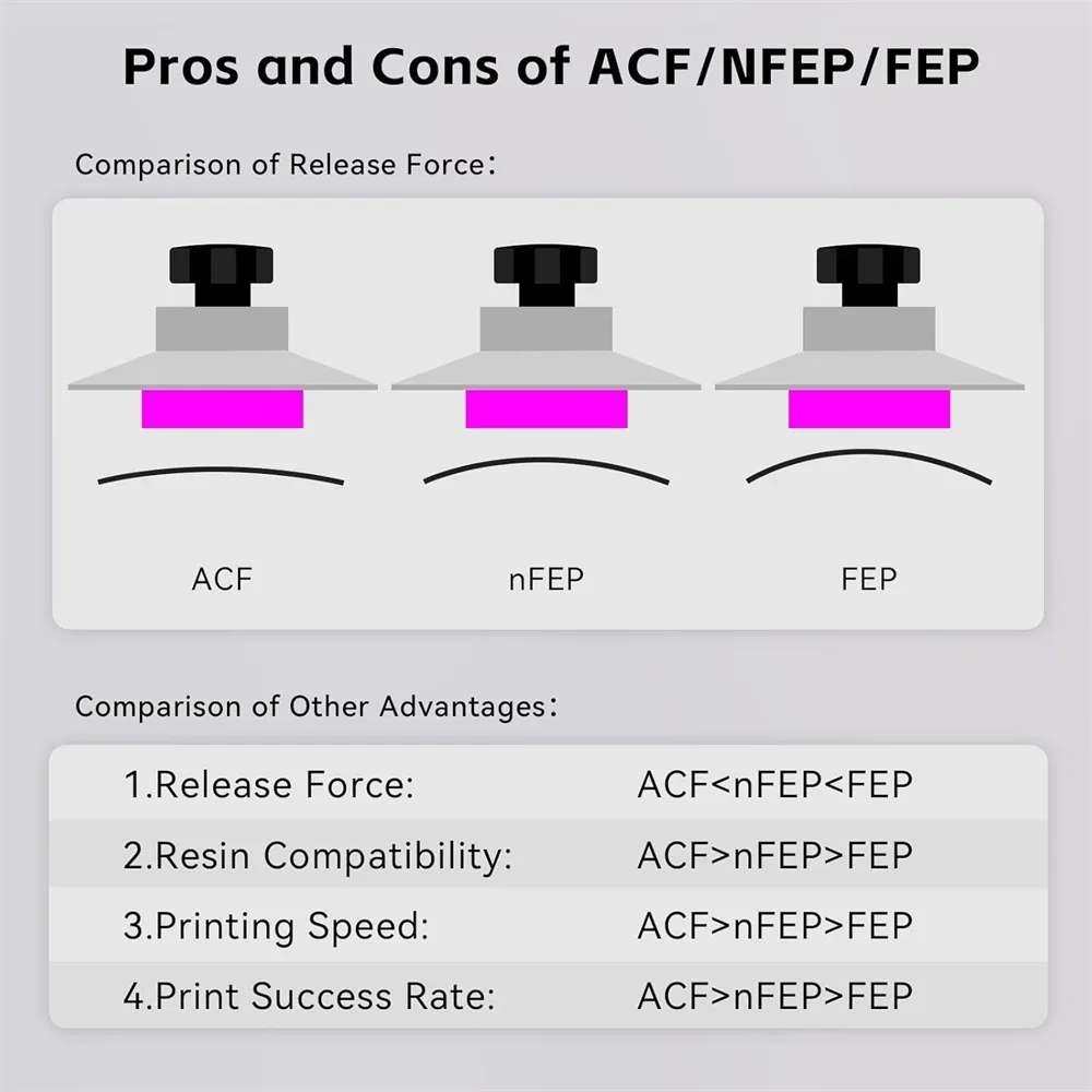 VOLFAN 2PCS High Speed ACF Rel - 3D Printing Pdf 评论和价格