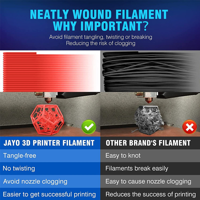 JAYO 3D Printer PLA/PETG/PLA+  - Pla Filament 1.75Mm 评论和价格