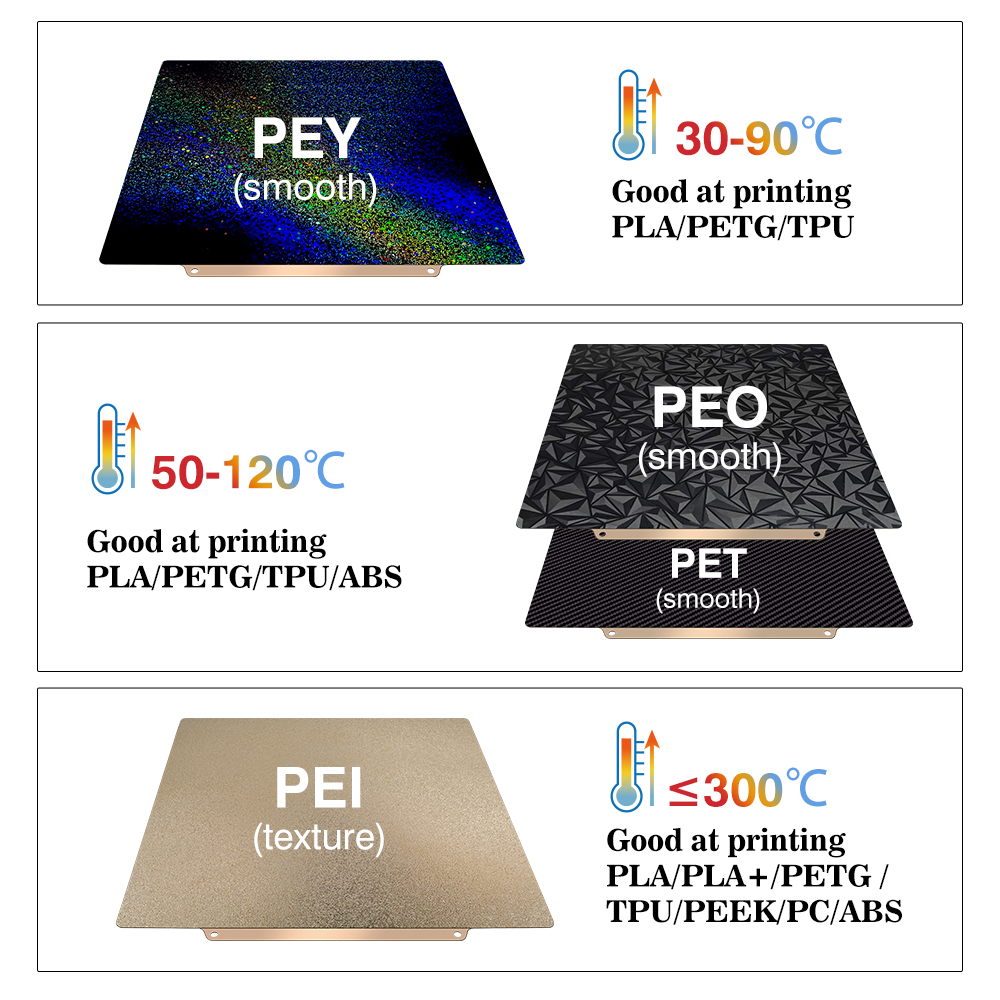 For Anycubic Kobra S1 Plate Pe - Pei Sheet 评论和价格